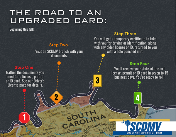 Road to An Upgraded Card